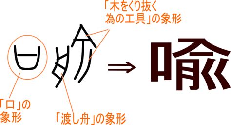 喩 言字旁|「喩」とは？ 部首・画数・読み方・意味